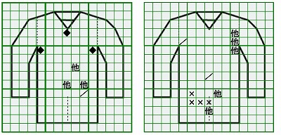 お預り時点の損傷の状態