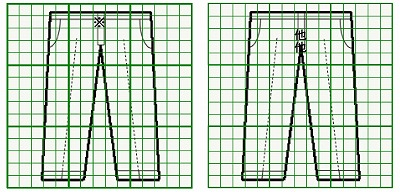 お預り時点の損傷の状態
