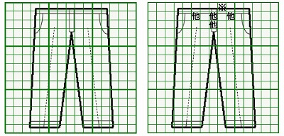 お預り時点の損傷の状態
